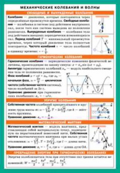 Книга Механические колебания и волны, б-2759, Баград.рф